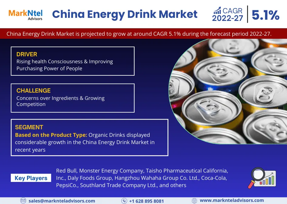 Future Outlook of China Energy Drink Market: Growth Drivers, Demand Trends, 5.1% CAGR Projection by 2027