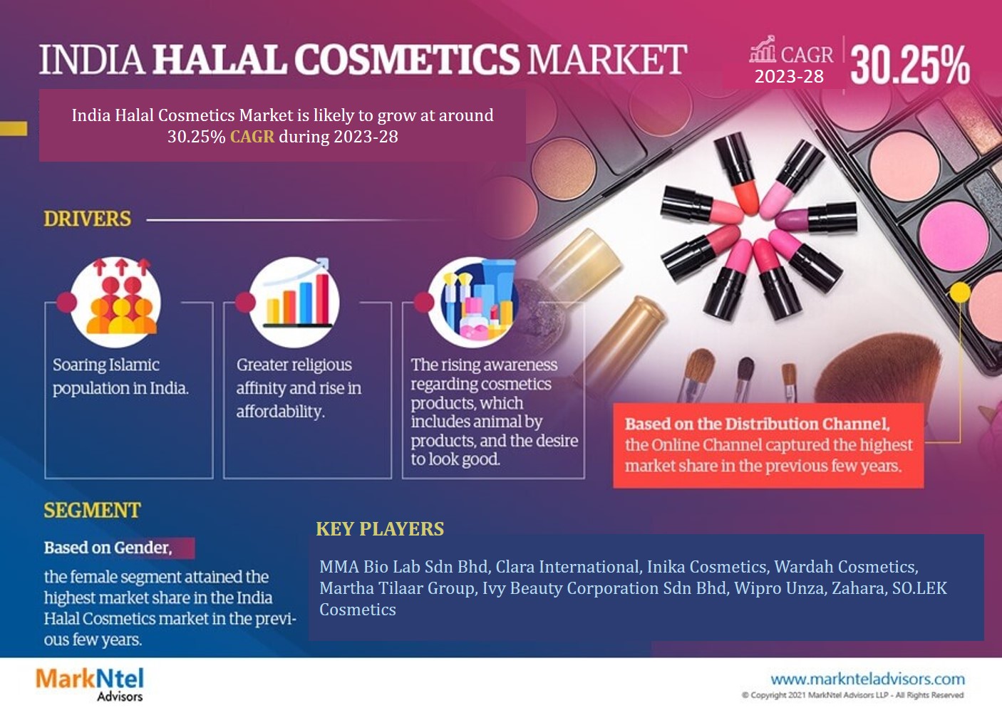 India Halal Cosmetics Market: Share, Size, Growth, and Industry Trends – Report for 2023-2028