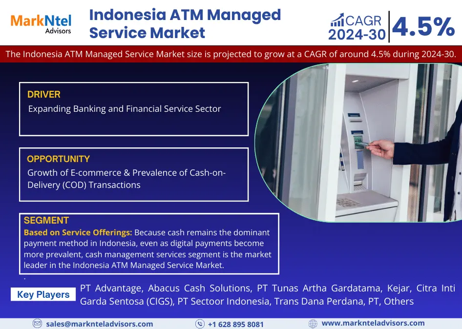 Indonesia ATM Managed Service Market Will Hit Big Revenues in Future