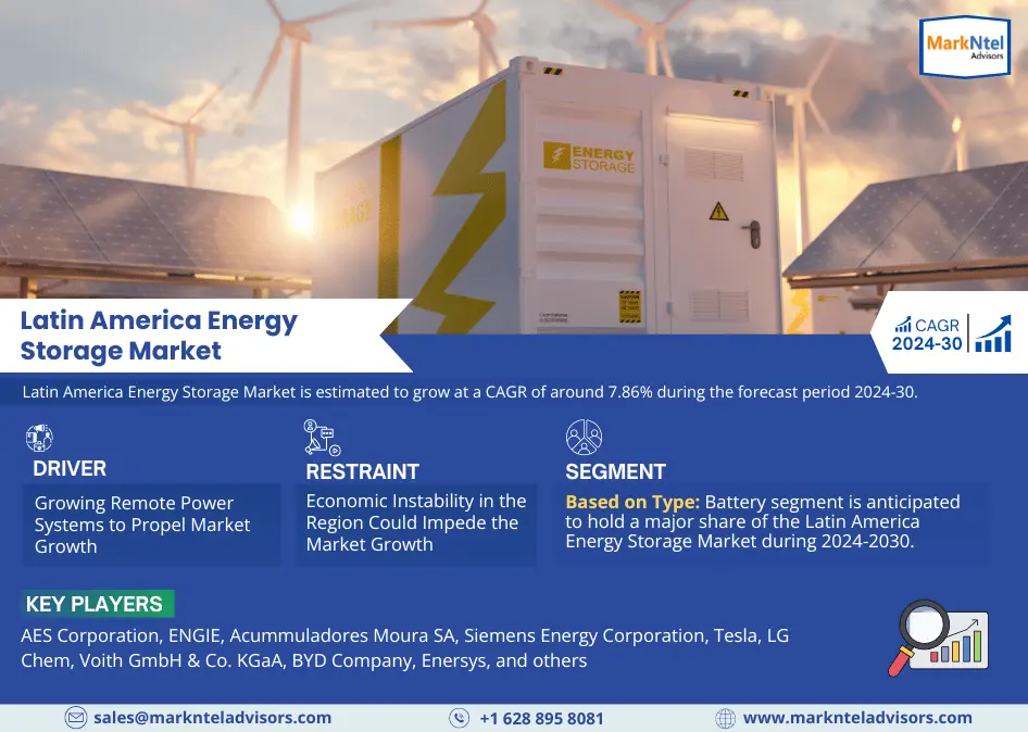 Latin America Energy Storage Market Analysis and Forecast, 2024-2030