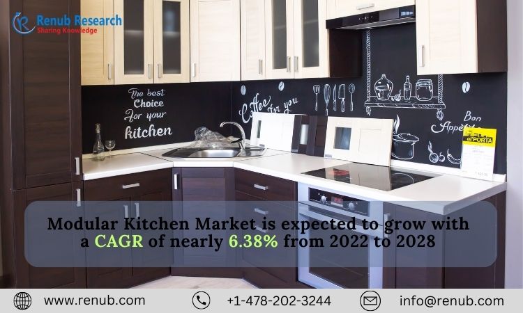 Global modular kitchen market is set to reach USD 35.59 Billion by 2028, with a CAGR of 6.38% from 2022 to 2028.