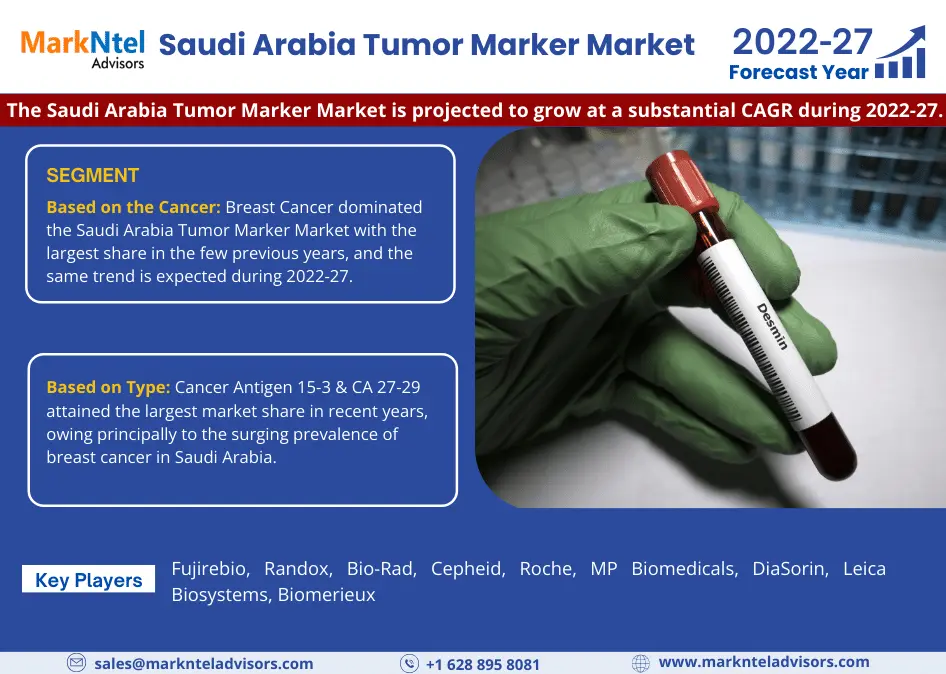 Saudi Arabia Tumor Marker Market: Top Competitors, Geographical Analysis, and Growth Forecast – Latest Study for 2022-2027