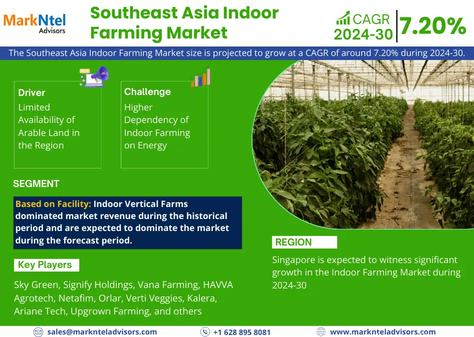 Southeast Asia Indoor Farming Market one segements ,will exhibit a CAGR of 7.20% by 2030