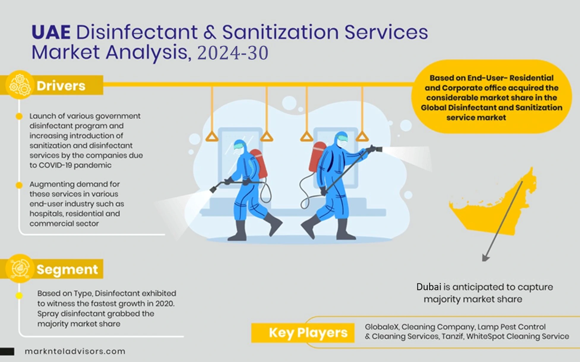 Investment Opportunities, Challenges, and Size Assessment in UAE Disinfectant & Sanitization Services Market – Growth Study for 2024-2030