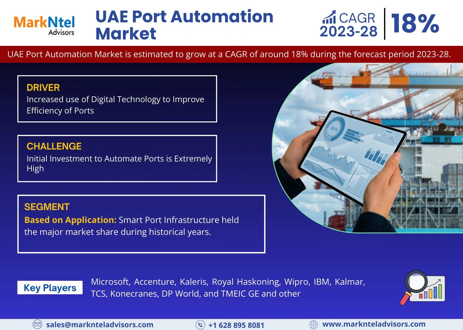 UAE Port Automation Market: Size, Share, Growth, Future, and Analysis Forecast for 2023-2028