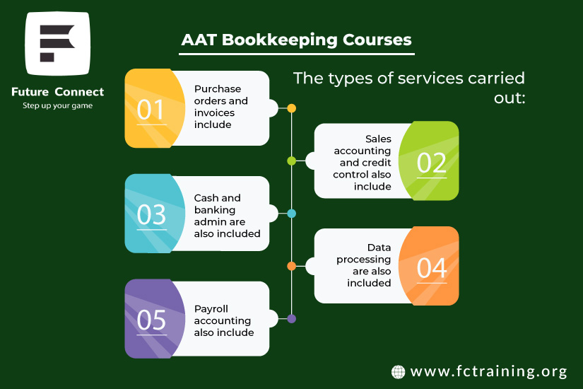 AAT Level 4: Unraveling the Depths of Financial Expertise