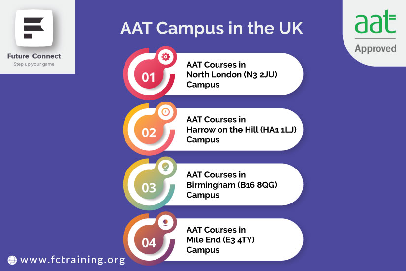 Unlocking Success: A Comprehensive Guide to AAT Courses in London