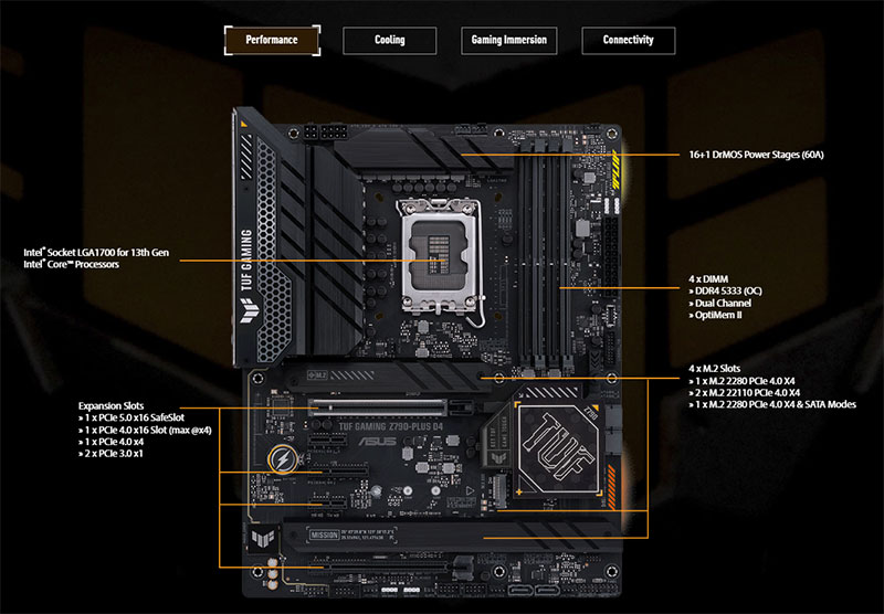 How to Check Motherboard Compatibility with Other PC Components