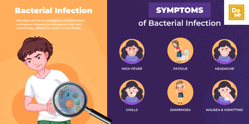 Bacterial Diseases in Humans – Causes, Symptoms