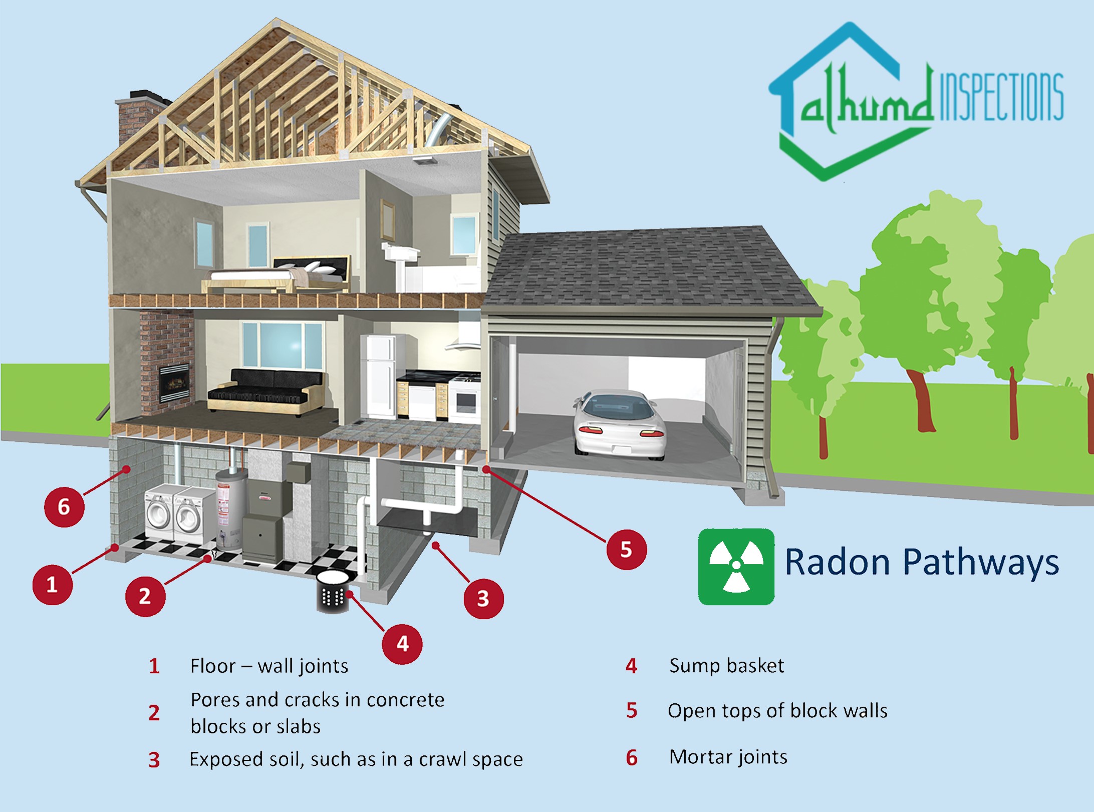 Symptoms of Radon Exposure Comprehensive Guide